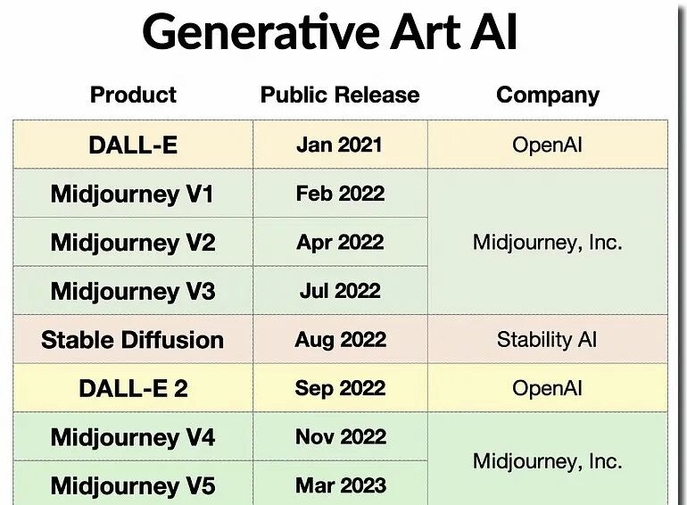 浅说生成式AI艺术