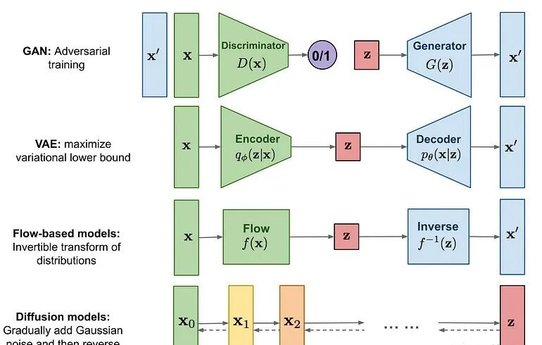浅说生成式AI艺术