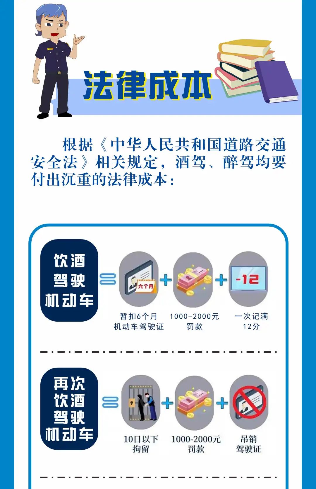 关注丨关于酒驾醉驾你要知道的成本账单