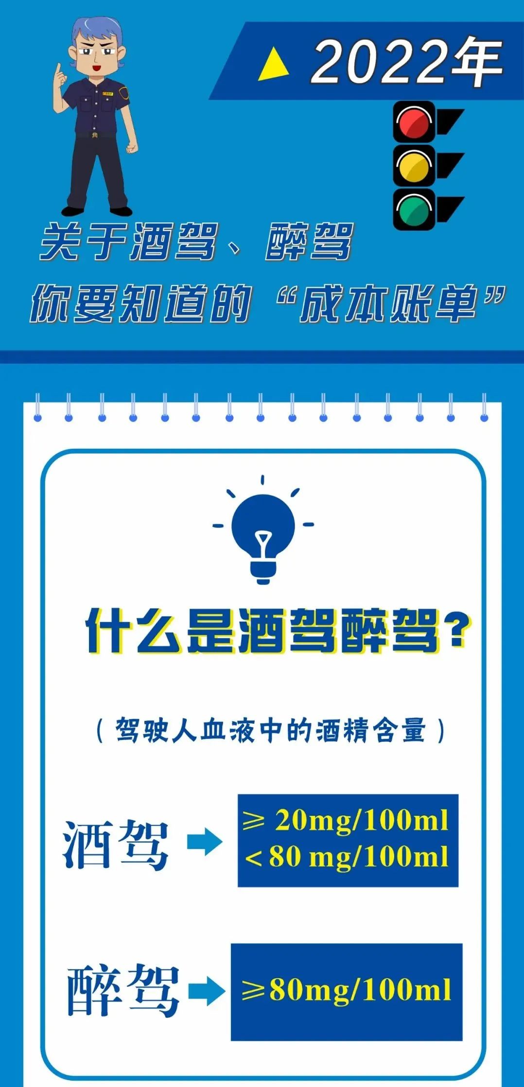 關注丨關於酒駕醉駕你要知道的成本賬單