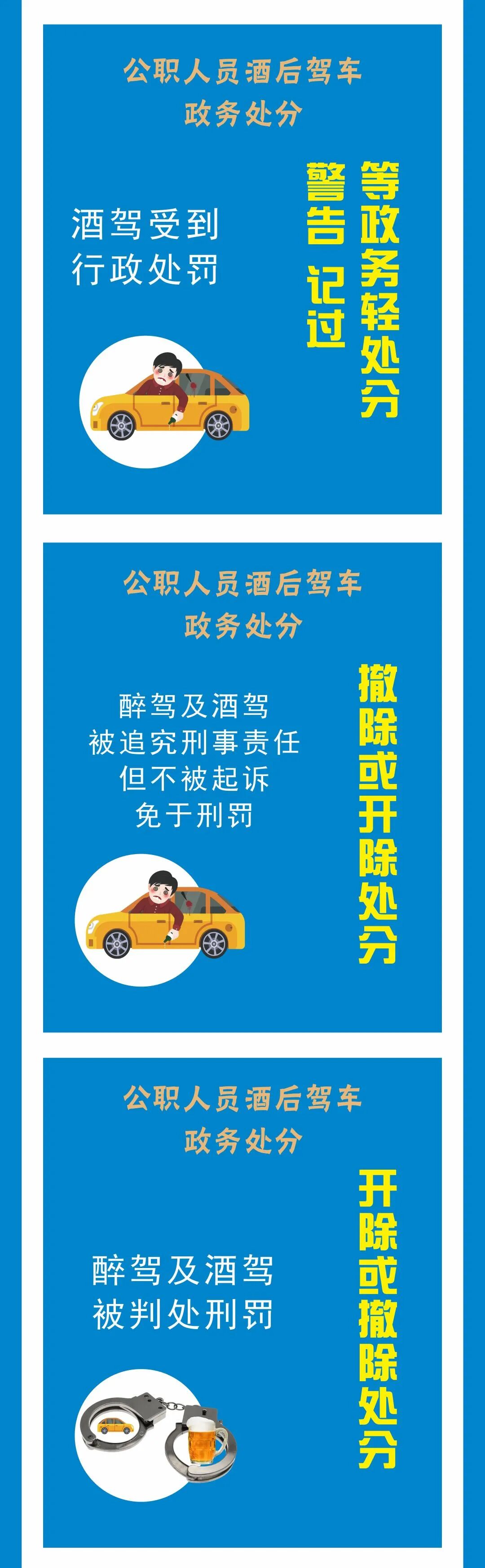 廉政警示教育宣传专栏 - 关注丨关于酒驾,醉驾,你要知道的"成本账单"!