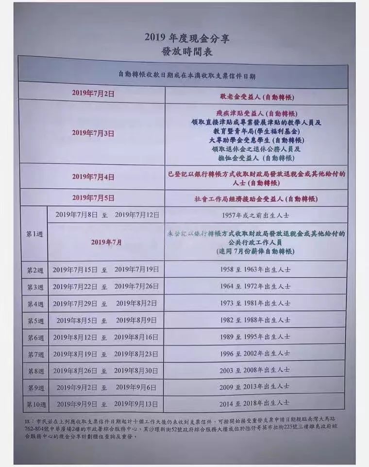 每人蚊 澳門居民現金分享7月份開始派發 附派發時間表 澳门为伍劳务 微信公众号文章阅读 Wemp