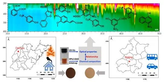 Picarro | 棕色碳發(fā)色團光學性質(zhì)和化學成分之間的聯(lián)系