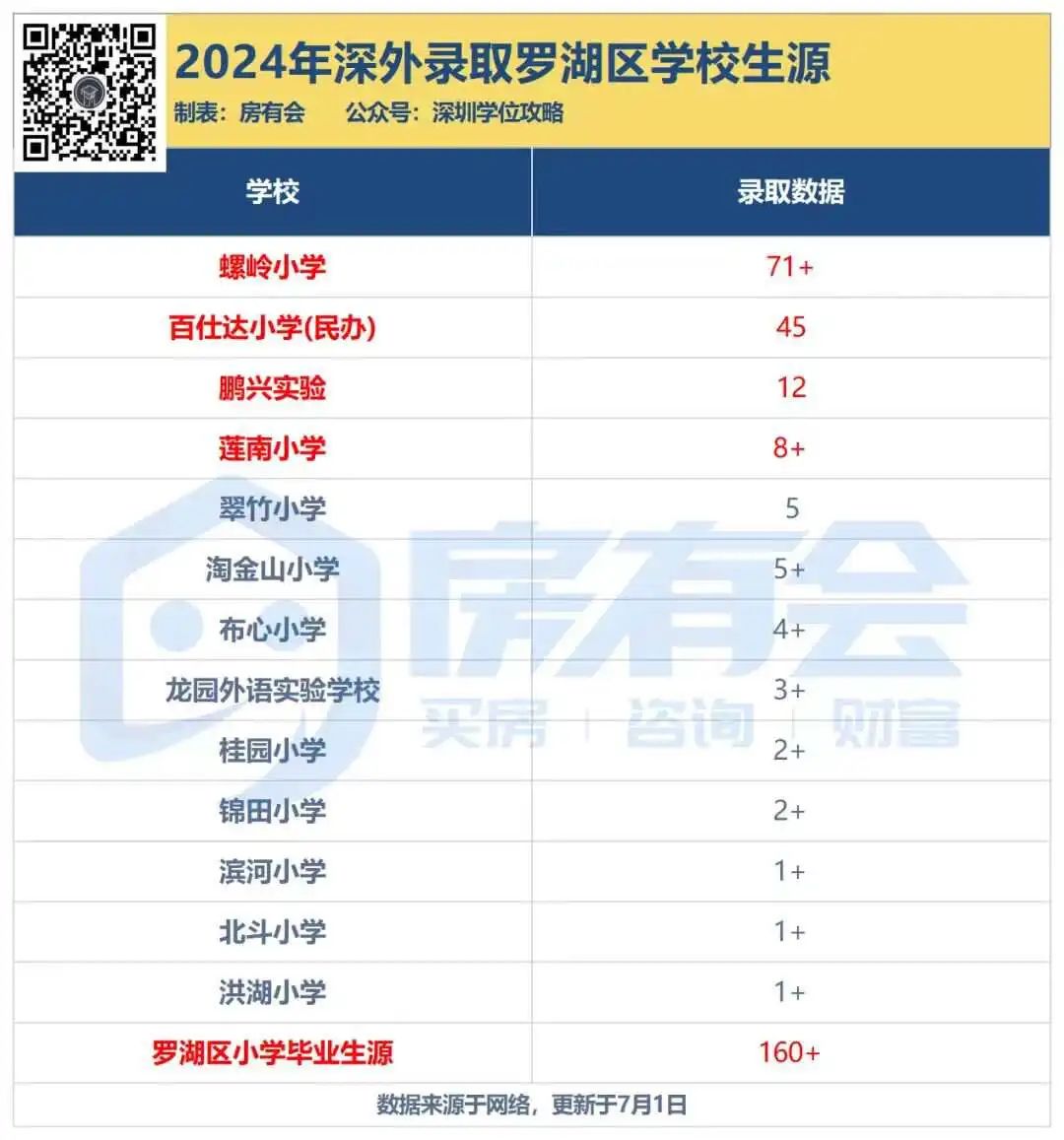 深圳外国语分校_深圳外国语分校_深圳外语国际部