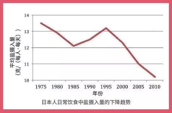 【2019年胃癌康復指南】誰說晚期的胃癌長生存率就不可以達到90%了？ 健康 第18張