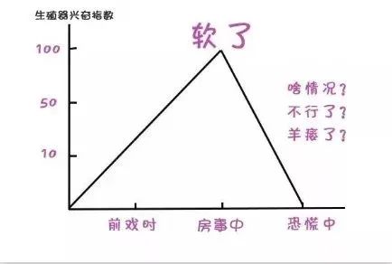 做到一半就软了？赶紧看看这个吧！