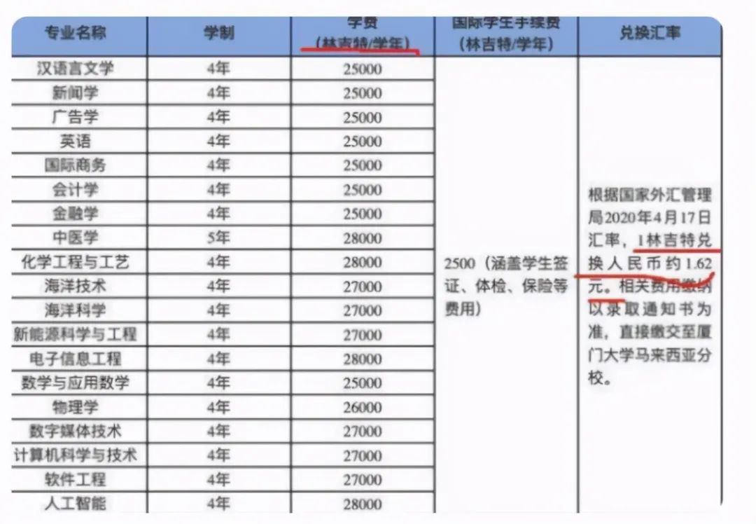 厦门大学学费9万_厦门大学学费_厦门大学学费收费标准2021