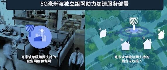 用组合之力解锁新世代，高通连接产品实现网络水桶级提升