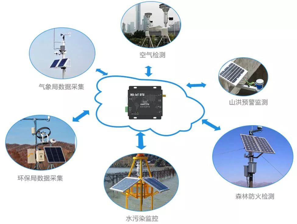 NB-IoT：未來5G物聯網主流技術 科技 第6張