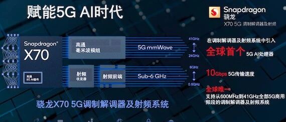 骁龙X70让高品质连接无处不在：未来，一秒钟都不能掉线