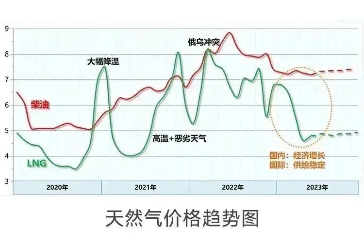 天然气热值是多少焦耳_天然气热值是多少_天然气的热值是多少