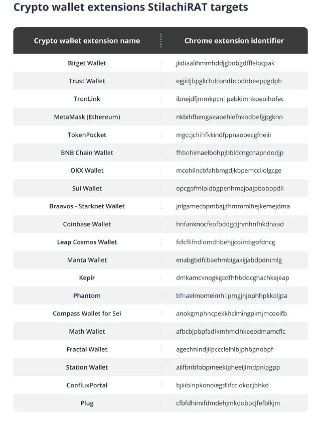 qq空间日志查找_在Trust Wallet钱包官方网站上，如何查找最新的更新日志和功能介绍？_真实赛车3最新官方更新