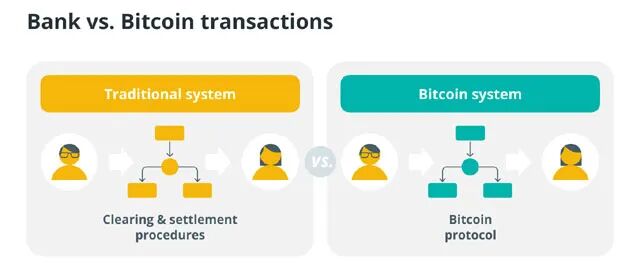 比特币的匿名性什么意思_比特币匿名交易_比特币的隐私保护：如何在交易中保持匿名性