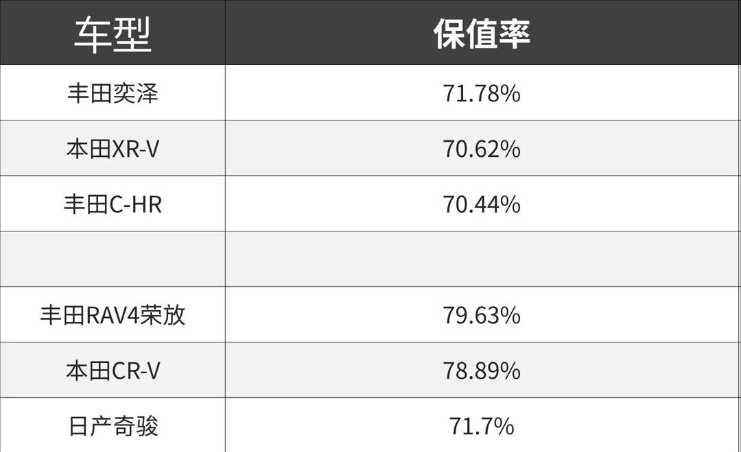 开3年原价卖二手比新车更贵 21年最保值的车都在这了 玩车教授 微信公众号文章 微小领