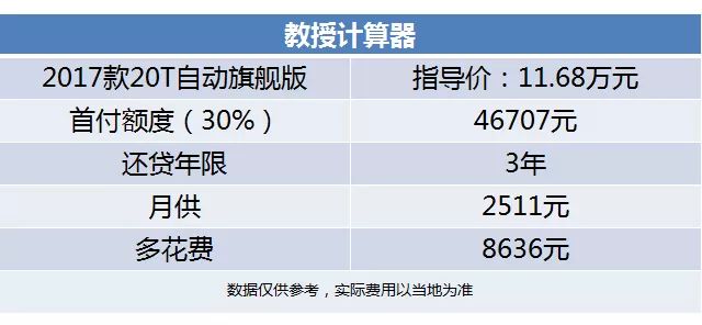 买汽车首付最低多少钱