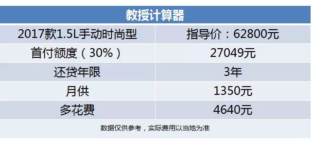 买汽车首付最低多少钱