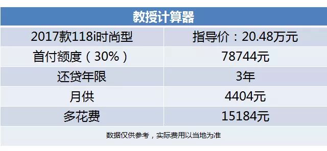 买汽车首付最低多少钱