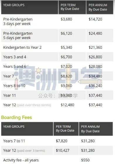学费暴涨1200%，入学名额仍难求！上澳洲顶级私校恐等数年，校方：最好一出生就报名（组图） - 16