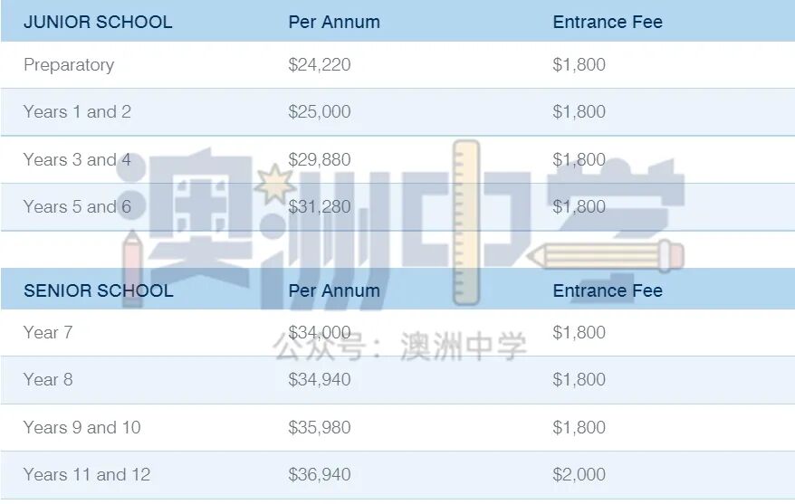 维州这些宝藏学校2023年奖学金申请即将关闭！无需考试即可获得巨额奖金（组图） - 11