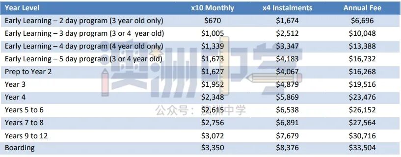 维州这些宝藏学校2023年奖学金申请即将关闭！无需考试即可获得巨额奖金（组图） - 36