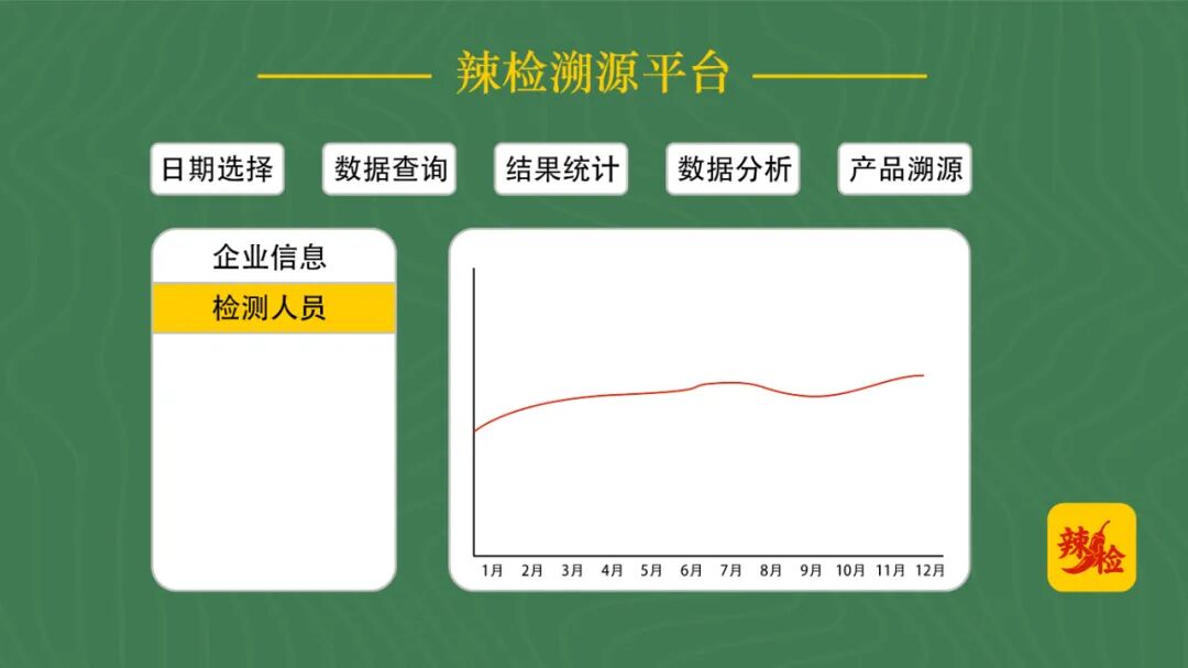“辣检