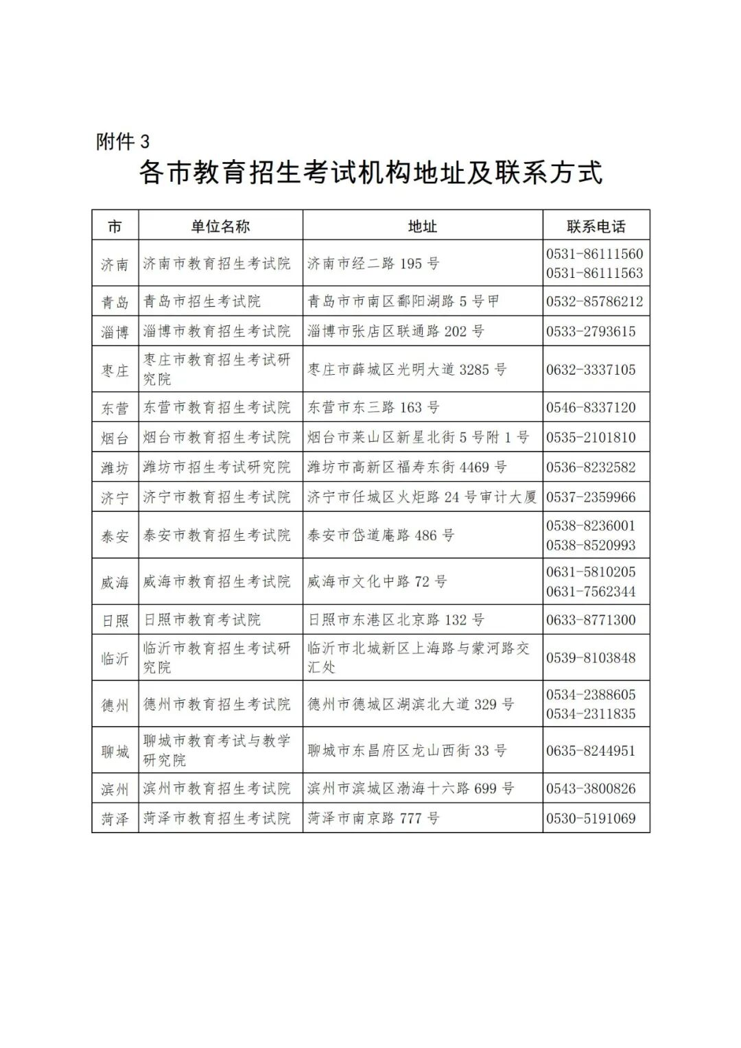 山东专升本各市教育招生考试机构地址及联系方式