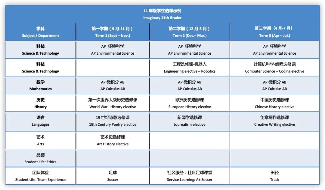 选择优质国际教育却陷入“鸡血洋高考”? ——听这所美式精英学校管理团队如何说插图9 选择优质国际教育却陷入“鸡血洋高考”? ——听这所美式精英学校管理团队如何说插图9