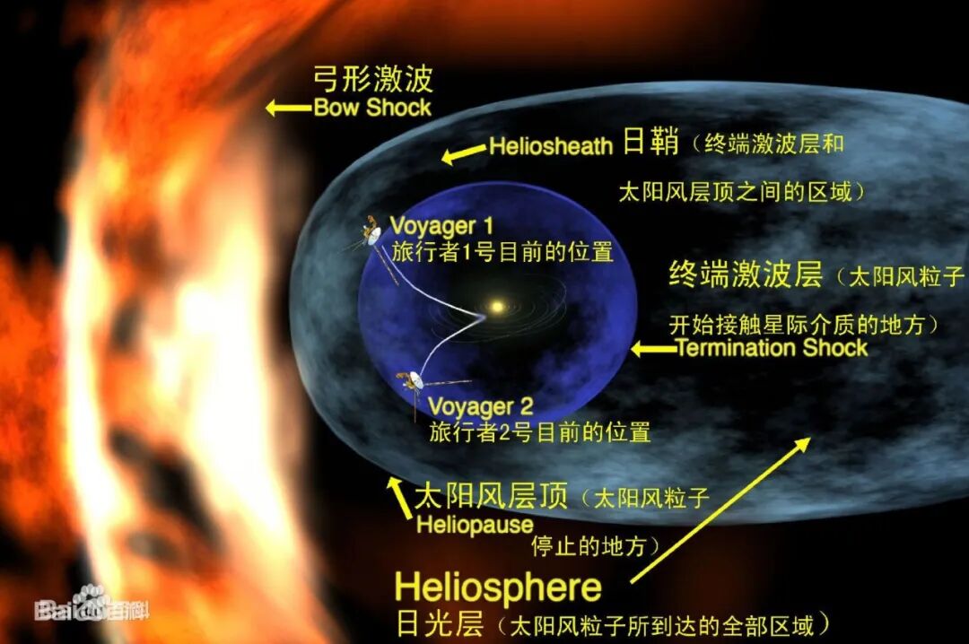 宇宙流體力學？獵戶座的弓形激波的圖3