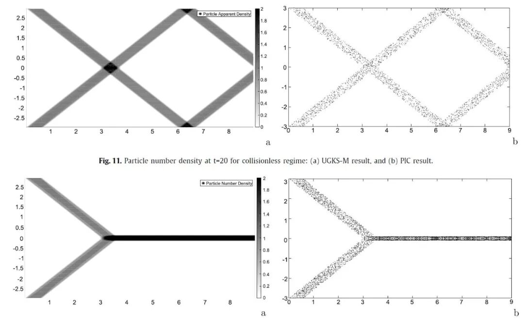 一篇多相流review献给大家，JCP编辑向我邀稿！的图5