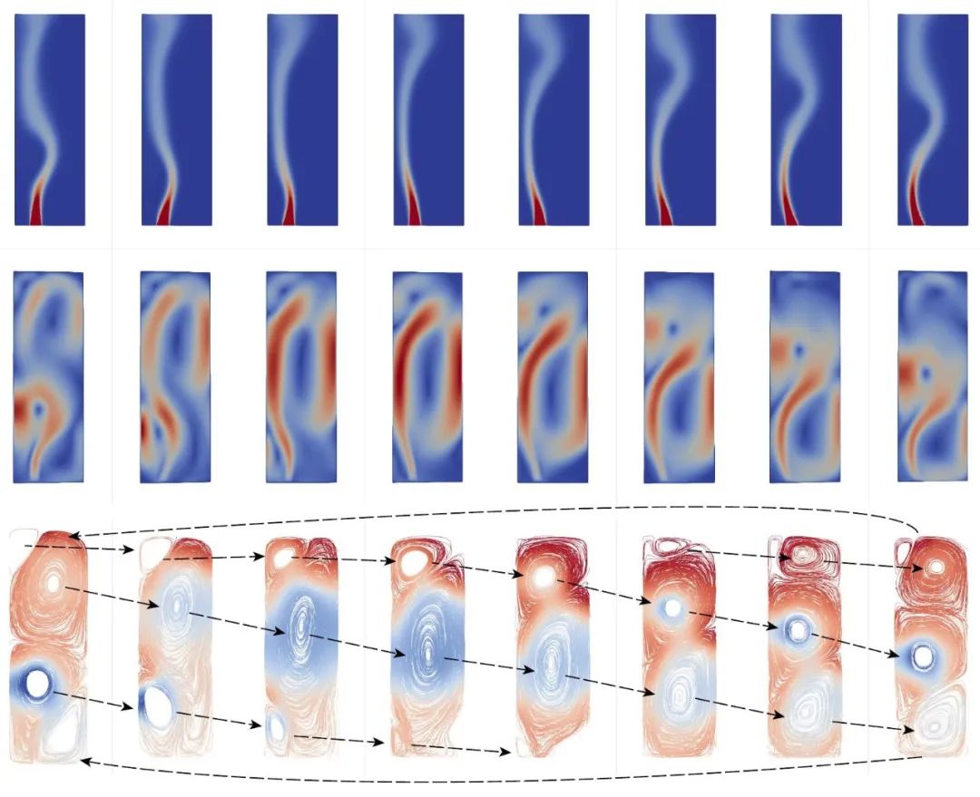 一篇多相流review献给大家，JCP编辑向我邀稿！的图2