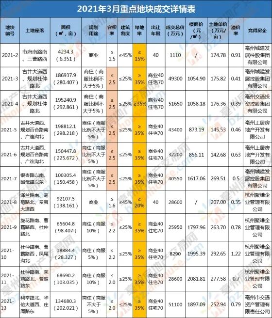 容积率2.5是什么水平_容积率2.5_容积率2.5是什么意思