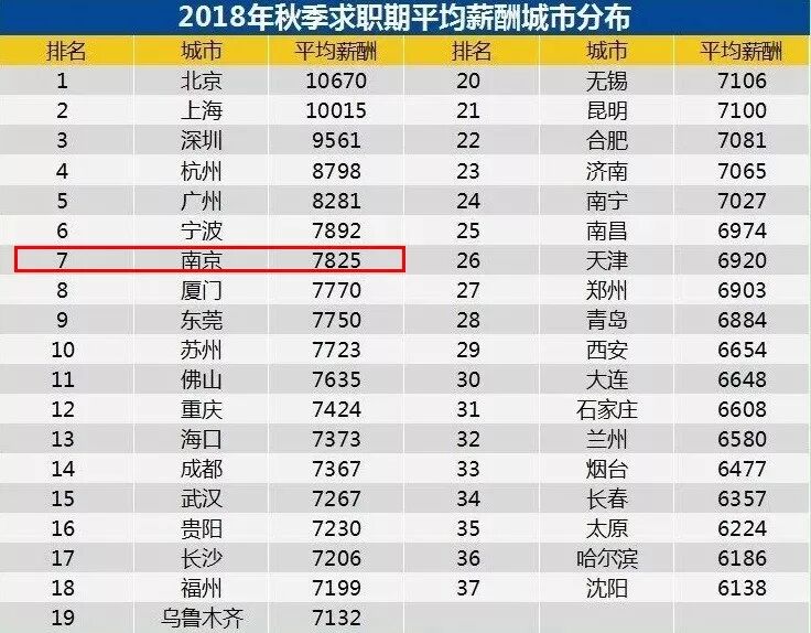 南京平均房价_南京平均房价2020年_平均房价南京最新消息