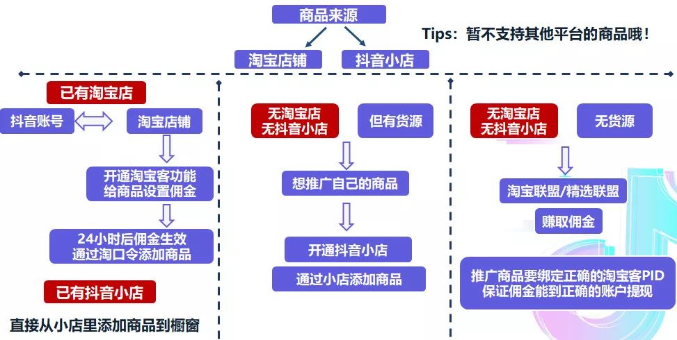 抖音橱窗号可以购买么