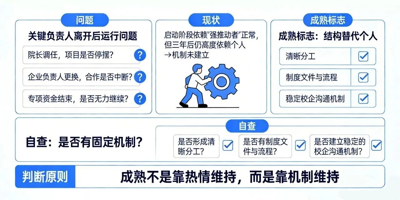 图片[4]-产业学院做了三年，还没跑通？用这3个问题自测一下-AI Express News