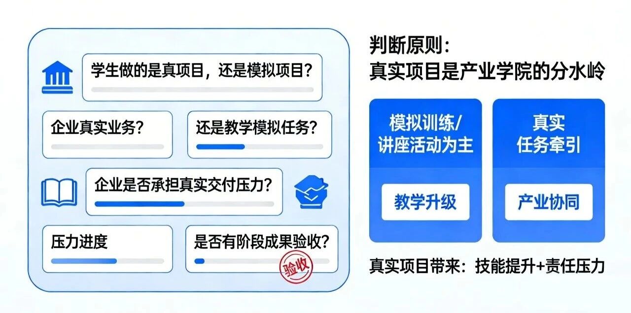 图片[5]-产业学院做了三年，还没跑通？用这3个问题自测一下-AI Express News
