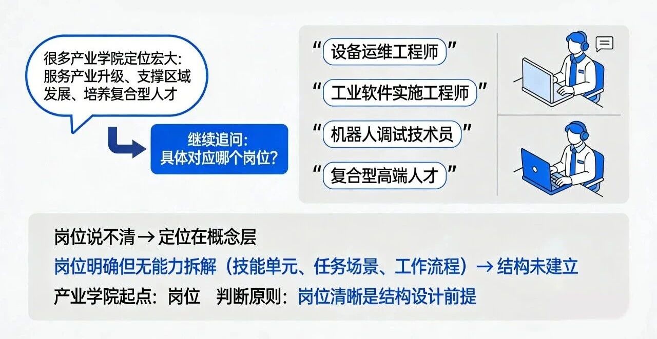 图片[3]-产业学院做了三年，还没跑通？用这3个问题自测一下-AI Express News