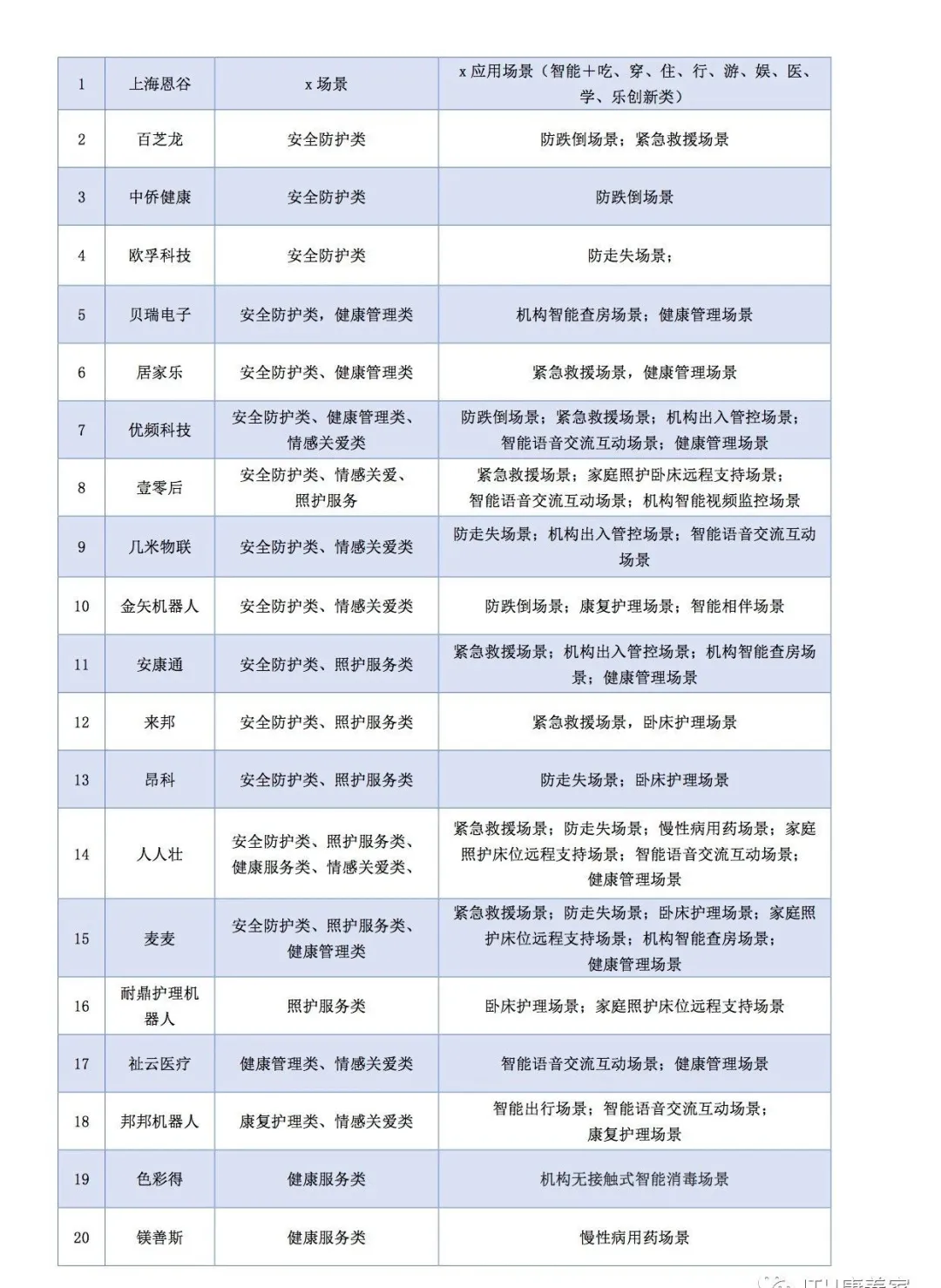 欧孚通信入围“中国智慧康养产业价值榜”(图1)