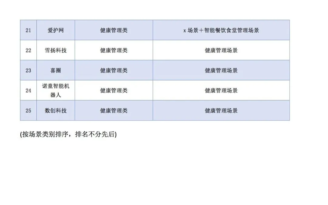 欧孚通信入围“中国智慧康养产业价值榜”(图2)