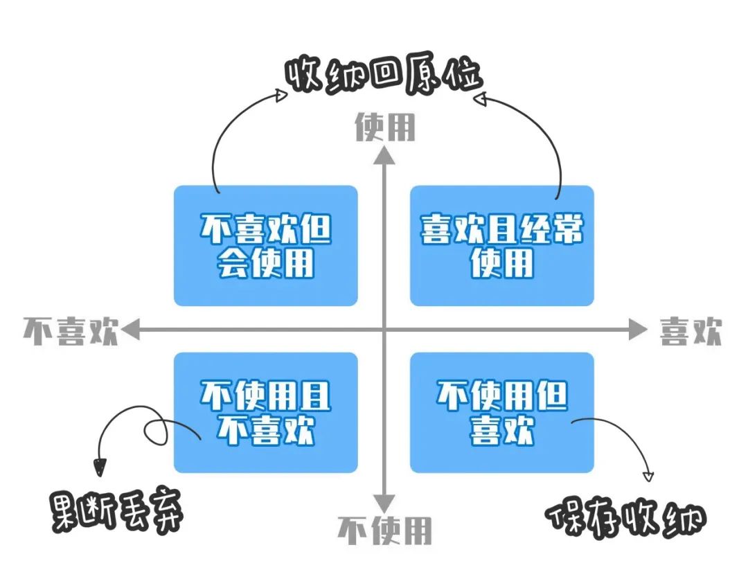 此篇引起極度舒適 家居 第45張