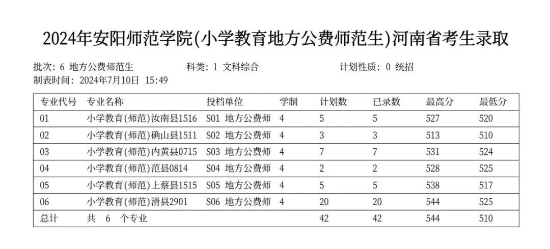 高考录取信息查询河南_河南省高考录取状态查询_2024年河南省高考录取情况查询