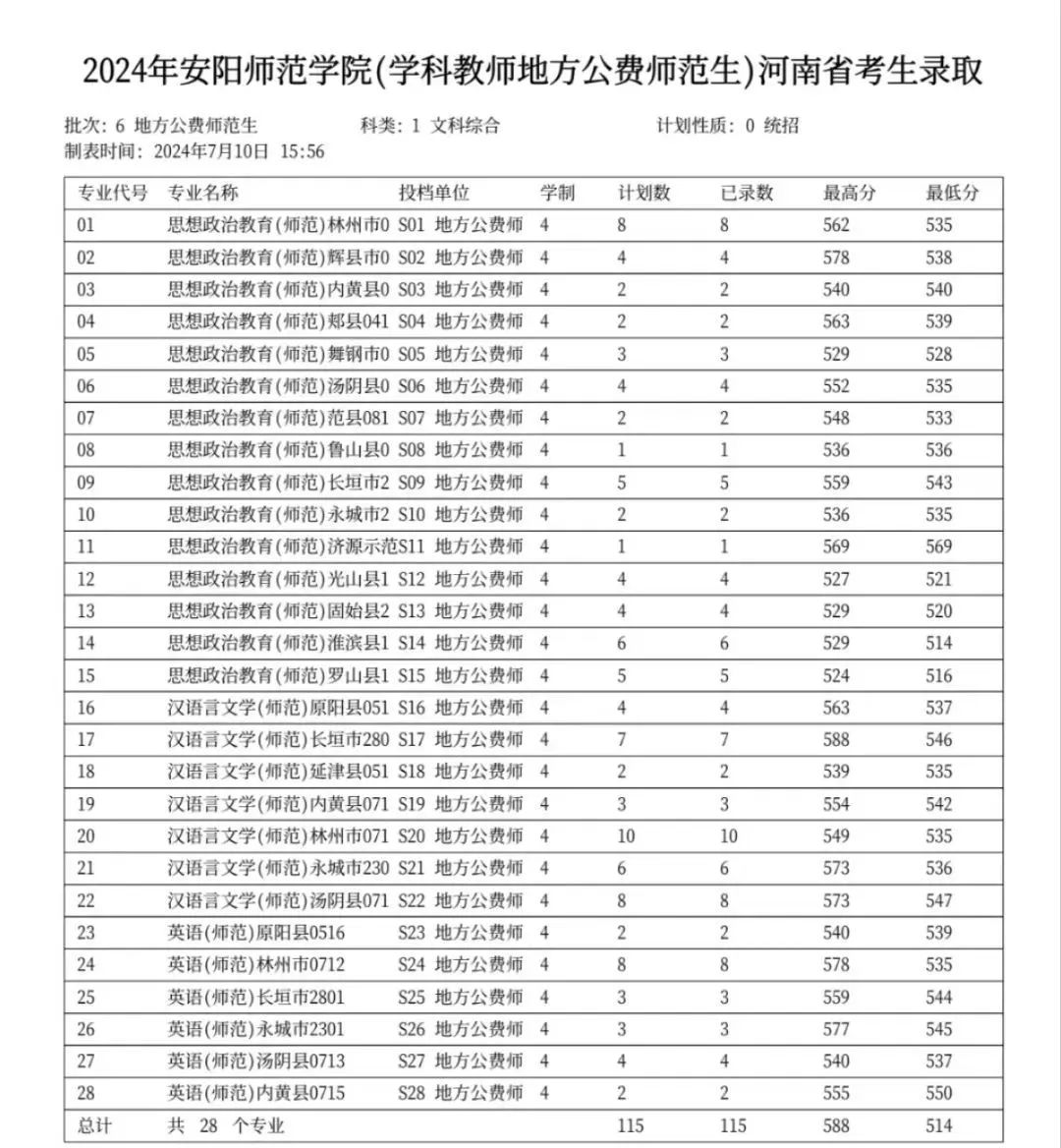 2024年河南省高考录取情况查询_河南省高考录取状态查询_高考录取信息查询河南