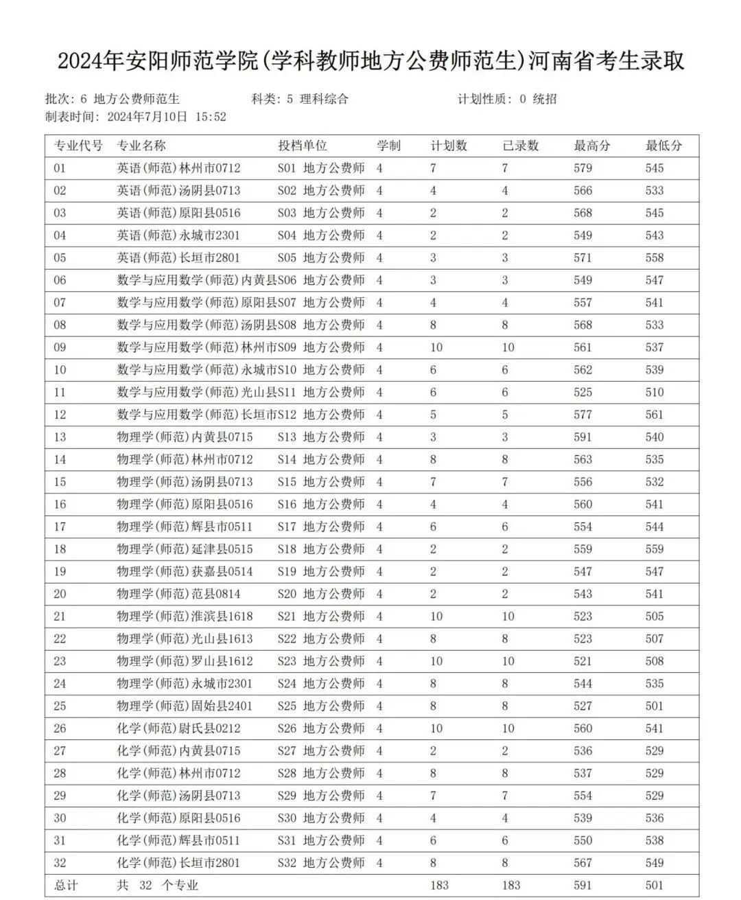 河南省高考录取状态查询_2024年河南省高考录取情况查询_高考录取信息查询河南