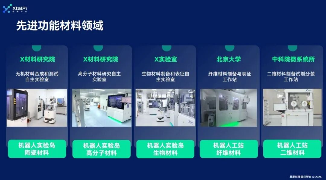 AI化学观察室 | 当AI遇见COF：数字网状化学如何重塑共价有机框架研究