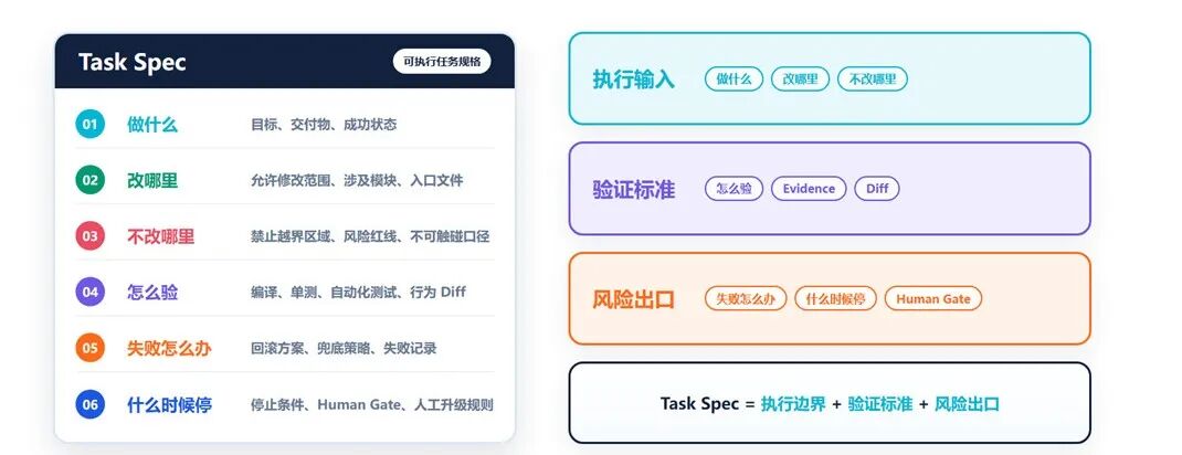 去哪儿网：AI Coding驱动大型核心系统重构实践(图10)
