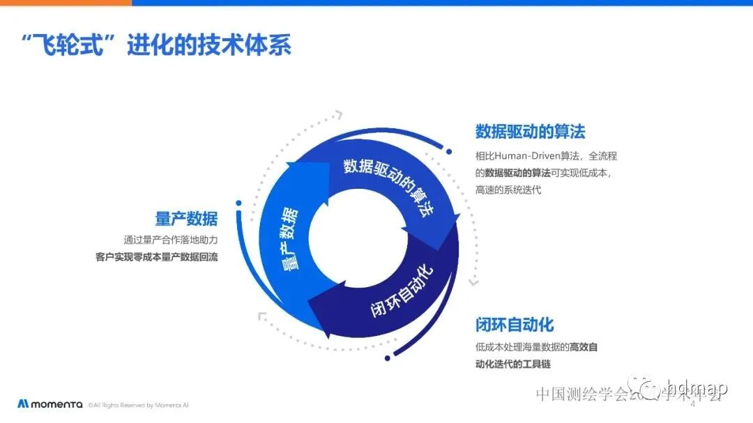 眾包設備量產(chǎn)高精地圖的探索及其在自動駕駛中的應用的圖4