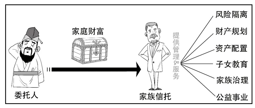 一文读懂家族信托，高净值家庭的财富防火墙！