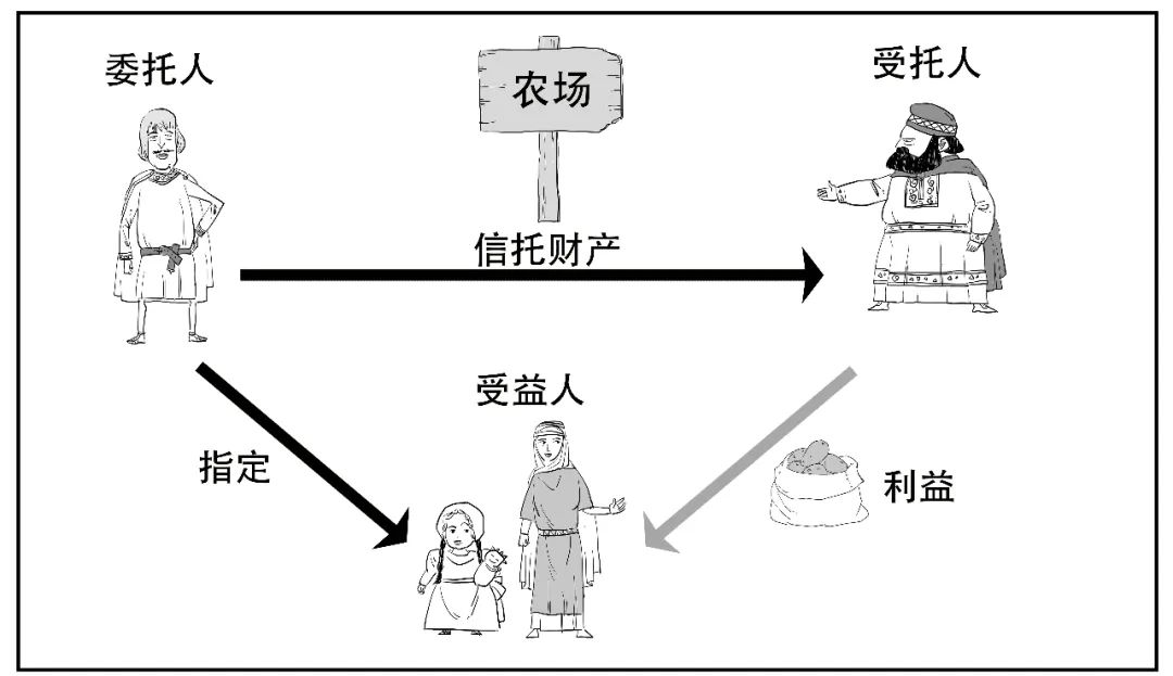 一文读懂家族信托，高净值家庭的财富防火墙！