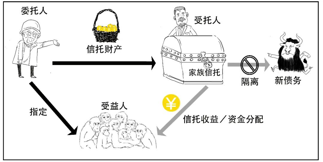 一文读懂家族信托，高净值家庭的财富防火墙！