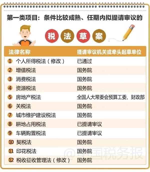 国税总局新个税申报app全面上线 2019中国税务元年开启征管模式和申报模式革命性转变 你准备好了吗 成都聚会算 代理记账 会计咨询服务