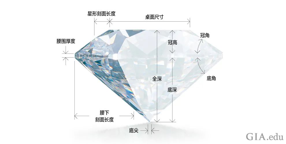 一个厚是多少